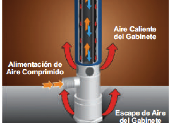 Funcionamiento de un refrigerador de gabinete
