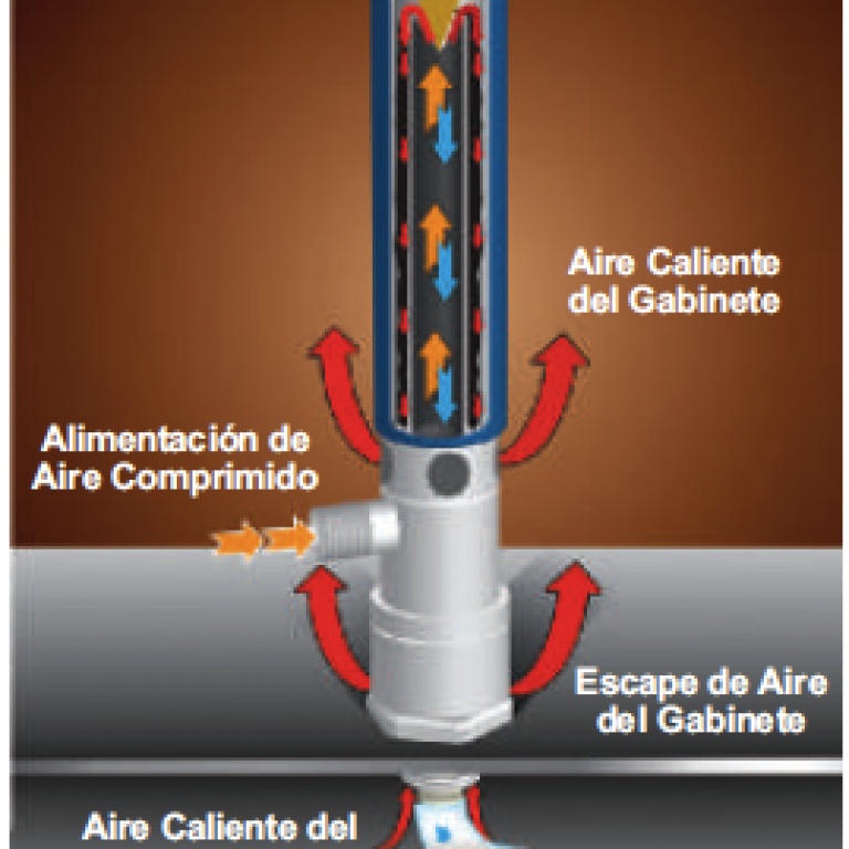 Funcionamiento de un refrigerador de gabinete