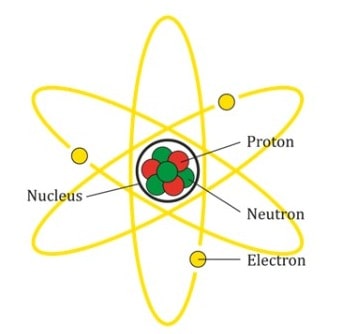 estructura de un atomo