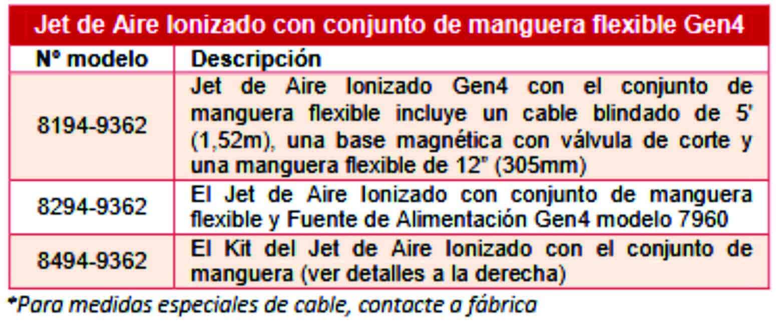Dimensión jet de aire ionizado