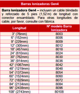 rendimiento de barra ionizadora 2