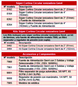 rendimiento de cortina circular