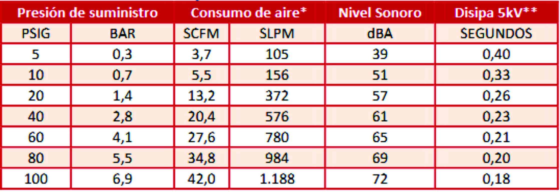 rendimiento super cortina