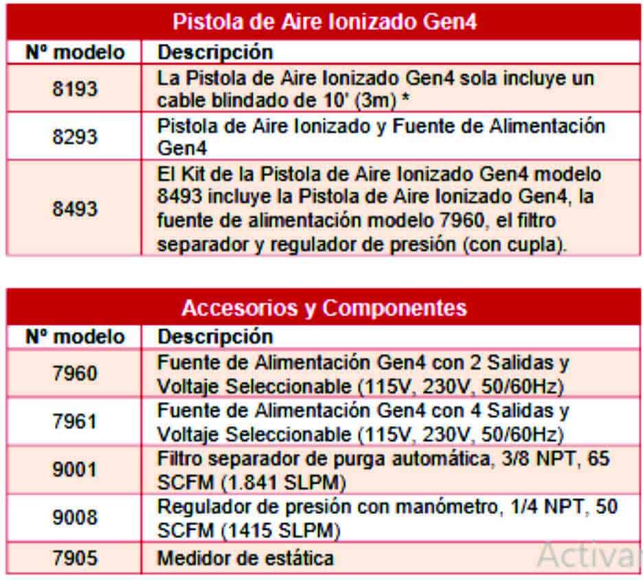 rendimiento de pistola ionizadora 2