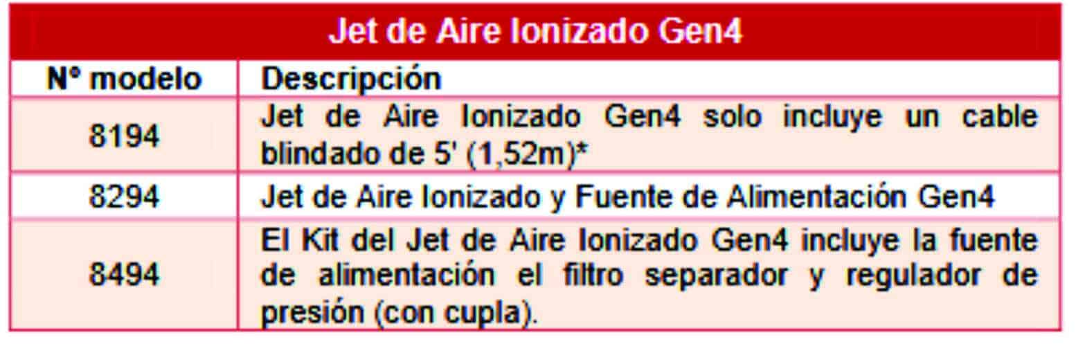 Dimensión jet de aire ionizado