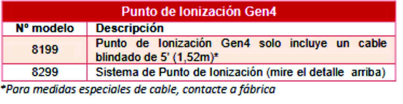 características puntos ionización