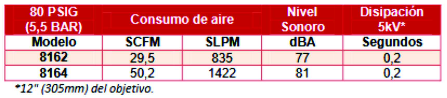 rendimiento de cortina circular 2