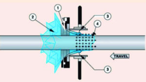 función de cortina circular