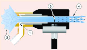 función de pistola ionizadora