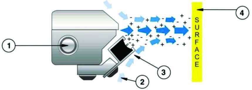 funcionamiento de super cuchilla